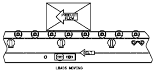 Low Pressure Accumulation Belt Conveyor.