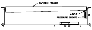 V-belt live roller conveyor.